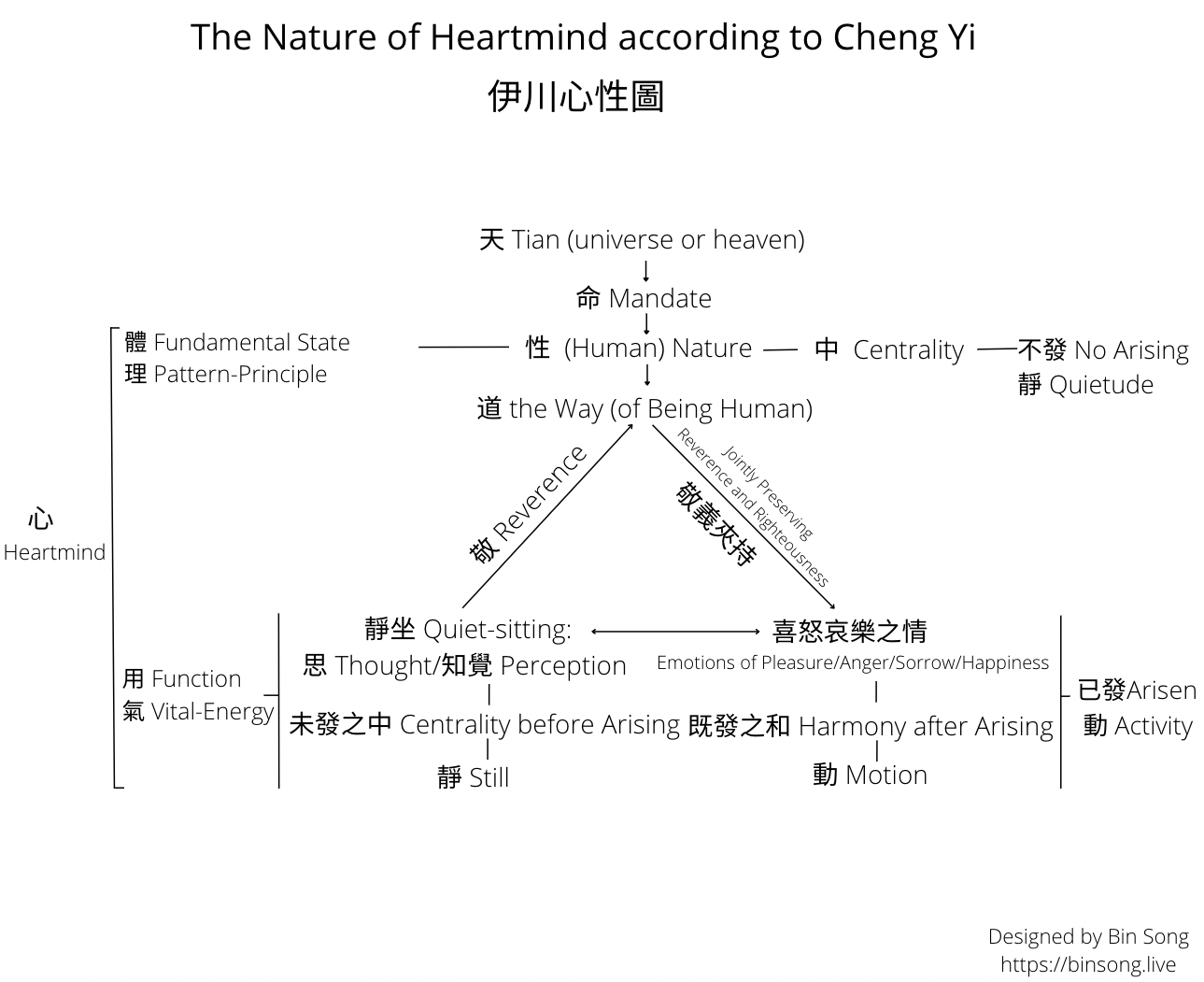 A diagram of different feelings
Description automatically generated