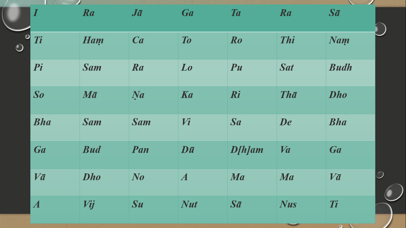 A table with letters and numbers
Description automatically generated