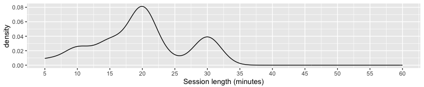 Secular Buddhist Sources