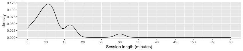 A graph of different types of data Description automatically generated with medium confidence