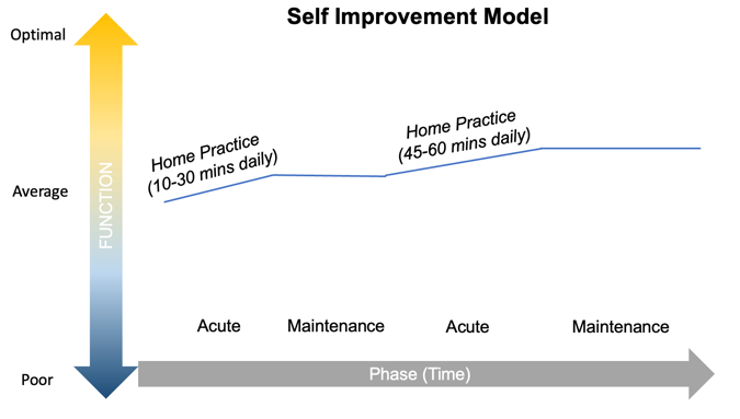 A graph showing a line of progress
AI-generated content may be incorrect.